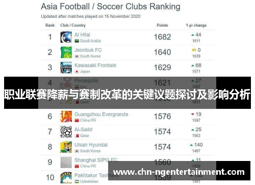 职业联赛降薪与赛制改革的关键议题探讨及影响分析